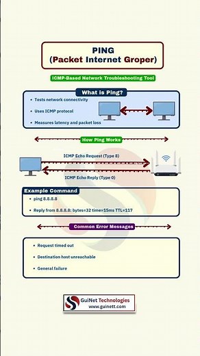 How Ping Works | ICMP Explained