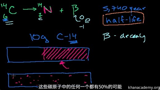 半衰期和碳测年