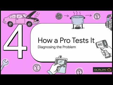 Thermostat Failure Symptoms and Testing Methods