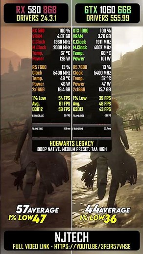 RX 580 8GB vs GTX 1060 6GB - Which GPU aged Better?