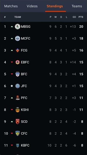 isl point table