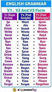 Verb 1st form, 2nd form and 3rd form..... #verb1stform #verb2ndform #verb3rdform #verbs | MA Grammar HUB