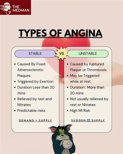 Types of Angina 🫀 | Medicine | #medicine #mbbs #emergency #doctor #health #awareness #study #viral