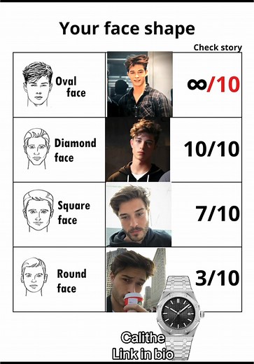 Understanding Face Shapes for Looksmaxxing