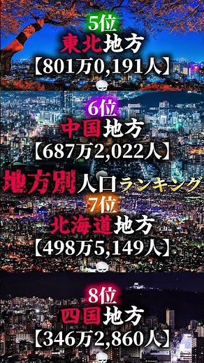 地方別人口ランキングTop8