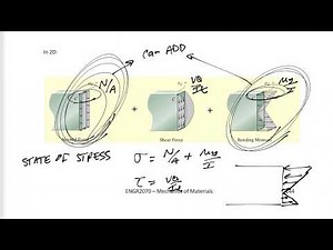 Mechanics of Materials - 2D Combined loading