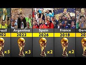 🏆 FIFA World Cup Winners 1930 - 2026.