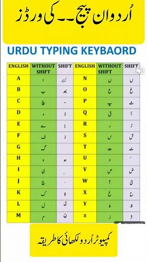 Inpage Urdu Typing|Keyboard settings|shortcut keys|Urdu Keyboard
