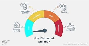 5 comments | Have you taken The Pledge? Just because a technology is available in your vehicle does NOT mean it is safe to use while driving. AAA.com/DistractedDrivingPledge | AAA The Auto Club Group | Facebook