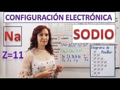 ELECTRONIC CONFIGURATION SODIUM (Na) Z=11⚛Sodium orbital diagram ⚛Sodium atom drawing