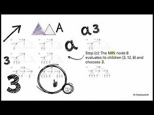 Alpha-Beta Pruning Explained Step by Step (With Example)