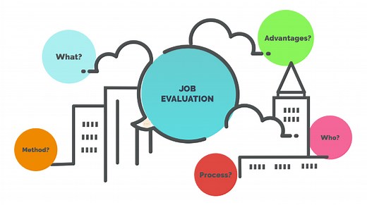 What Is Job Evaluation and How to Do It Well? | Human Capital Hub