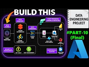 Part- 10 (Final) (End to End Pipeline Testing)- Realtime Streaming Azure Data Engineering Project