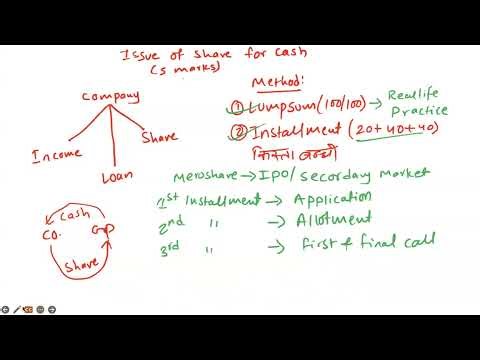 Day 6 | Shares | Account Class | Management Tuition | Saral Shikshya Academy