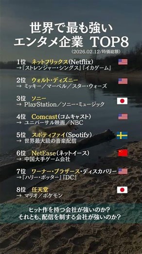 世界で最も強いエンタメ企業 TOP8
