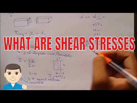 Shear stress concept definition and formula ( What is shear stress )
