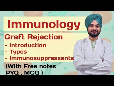 Graft Rejection easy explanation | Pathogenesis | Types | Medico Paji