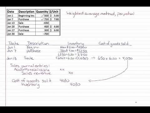 Inventory costing - Weighted Average, Perpetual
