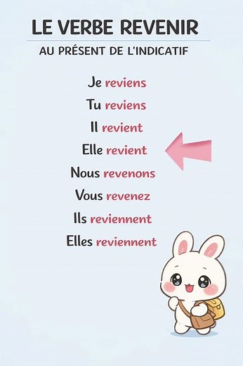 Le verbe REVENIR au présent 🇫🇷
