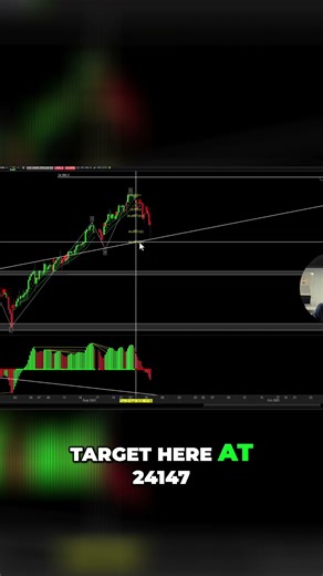 NASDAQ Trend Predictor: Target and Reversal Trade Explained #shorts