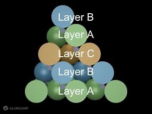 50- Sphalerite cubic close packing (ABCABC)