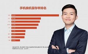 【PPT图表】如何在PPT中制作出高颜值的表格与图表？by经本正一