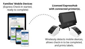Mobile Check-In Station - KidCheck