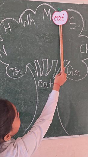 995K views · 8.5K reactions | Word family with EAT. #merabachpan #phonics #learningisfun #learningenglish #preschool #earlyyearslearning | Mera Bachpan | Facebook