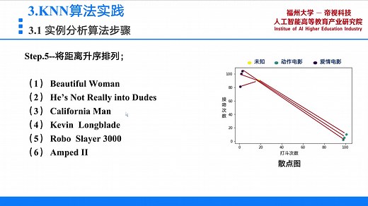 机器学习-分类算法及应用实践（二）KNN算法实战（一）