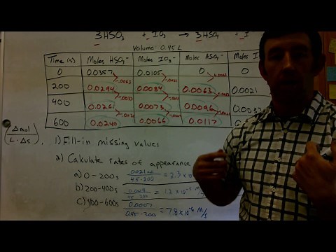 Rates of Appearance and Disappearance Tutorial
