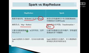 北风教育--零基础java 大数据之 Spark四大特性及与MapReduce比较