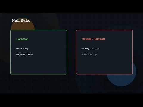 Java Tutorial Ep 23: Maps
