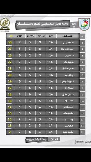 ‏#خولی_نایابی_کوردستان