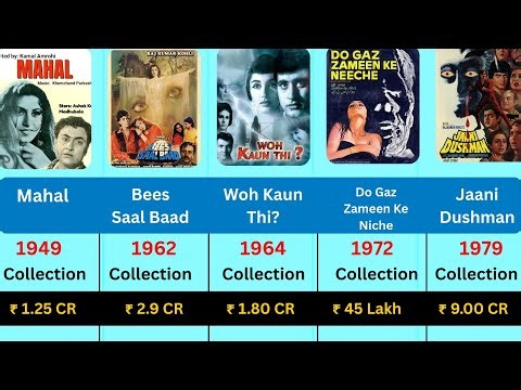 All Horror Movies from 1949 to 2025 | Year Wise Horror Films List