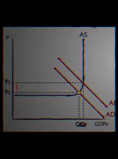 “Just minimize the economic recovery time.” Brutal. #economics #keynesian #keynes #gdp #economies