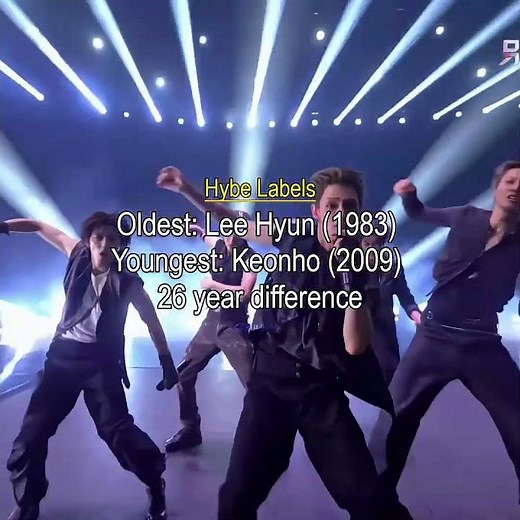 The oldest vs youngest kpop idols in each company🙀