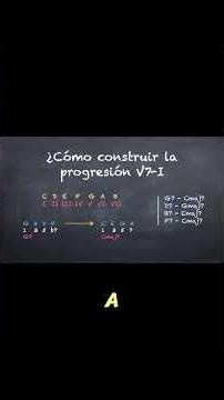What is the tritone and why does it create tension?