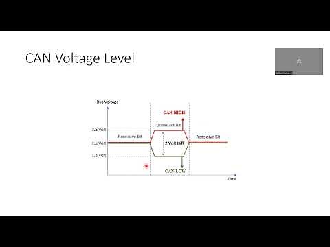XNet usage in LabVIEW PPT