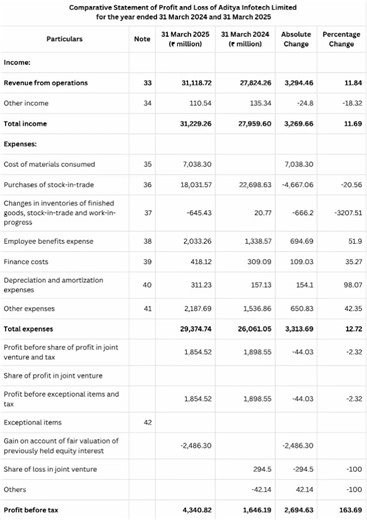 Accountancy Project File || Aditya Infotech Limited || Financial Analysis 2025-26 #cbseprojectfile