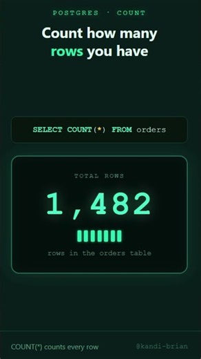 Count Rows in PostgreSQL with COUNT(*)