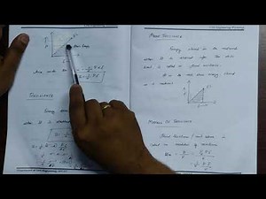 MOS lecture module 2 part 13