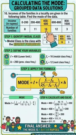 Calculating the Mode | #statistics #mathematics #motivation #trending