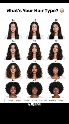 What's Your Hair Type? 🤔 Find Out in 15 Seconds! 💇‍♀️ #HairType #HairCare #HairTexture