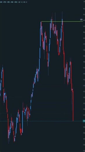 Stop Believing Patterns Move Markets #orderflow
