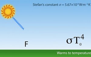 【Sixty Symbols】看教授如何解释温室效应