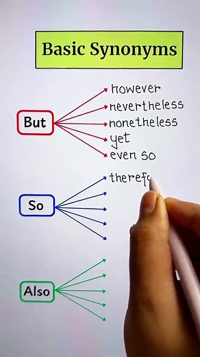 Improving Vocabulary with Basic Synonyms