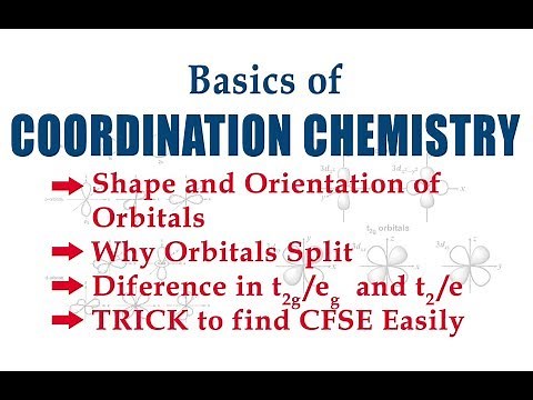 Basics of Coordination Chemistry | Understanding the Orbitals | Trick to find CFSE