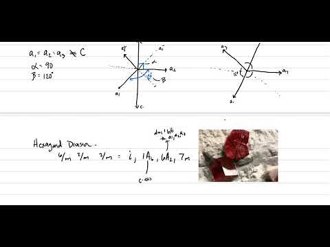 Mineralogy: Lecture 9, Crystal Systems 3