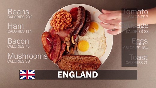 1.4M views · 5.7K shares | How does a typical US breakfast stack up nutritionally against other countries? | Washington Post | Facebook
