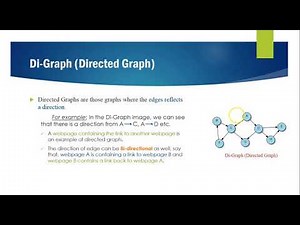 Graph Data Structure| Directed Graph| Undirected Graph| Weighted Graph .
